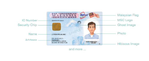 CTOS eKYC - ID Document Verification