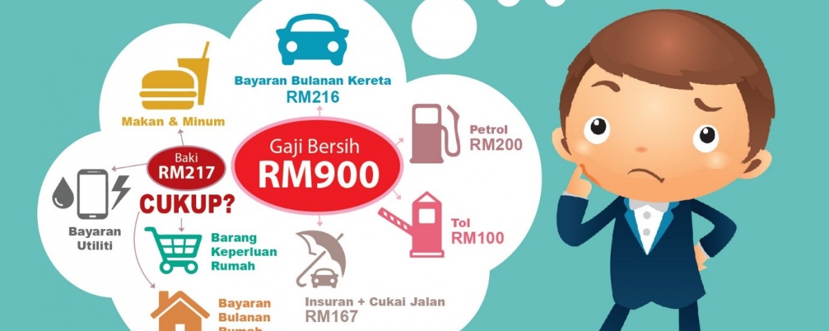 membeli kereta baru