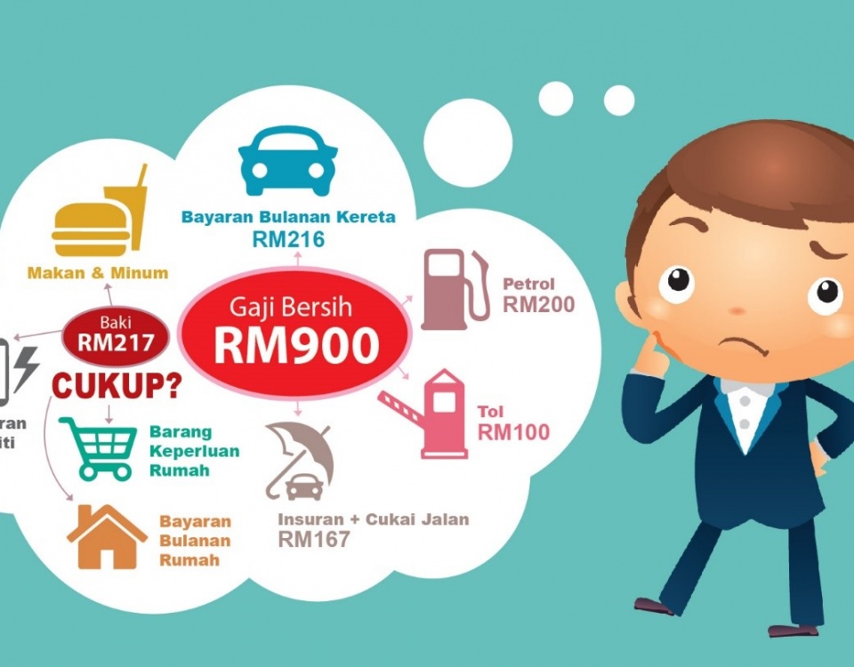 membeli kereta baru