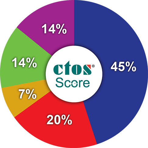 score-weightage-V2