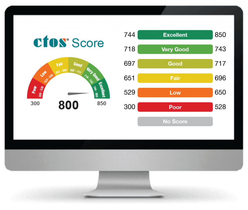 icons-13 ctos score