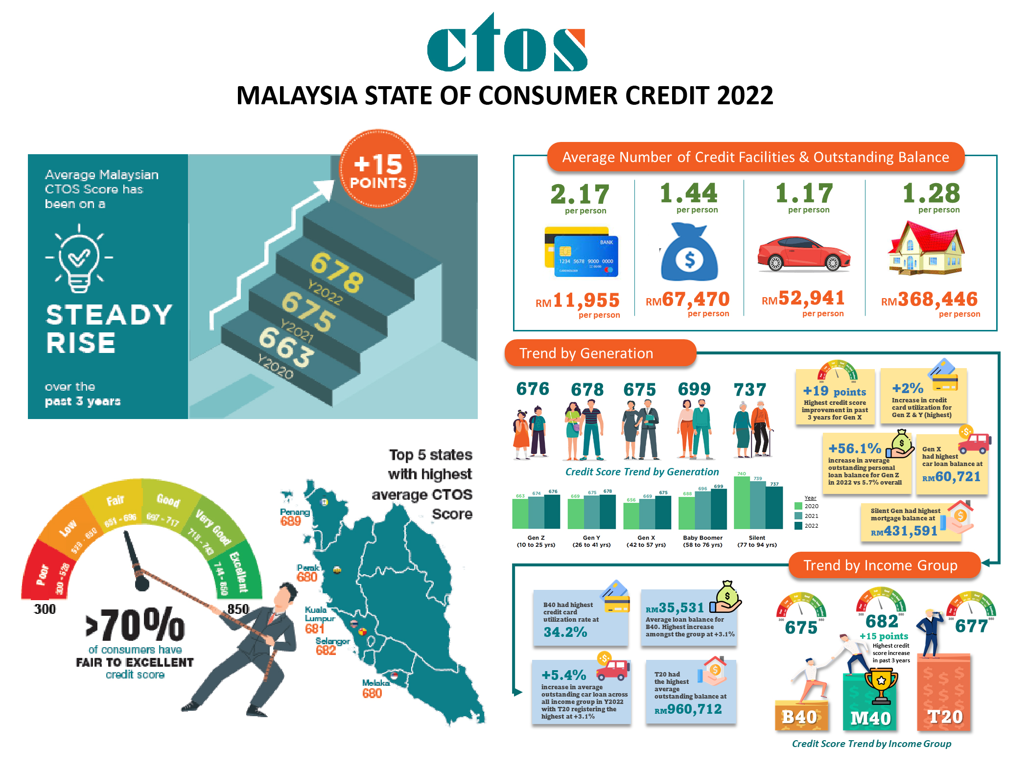 State-of-Nation-FINAL State-of-Nation